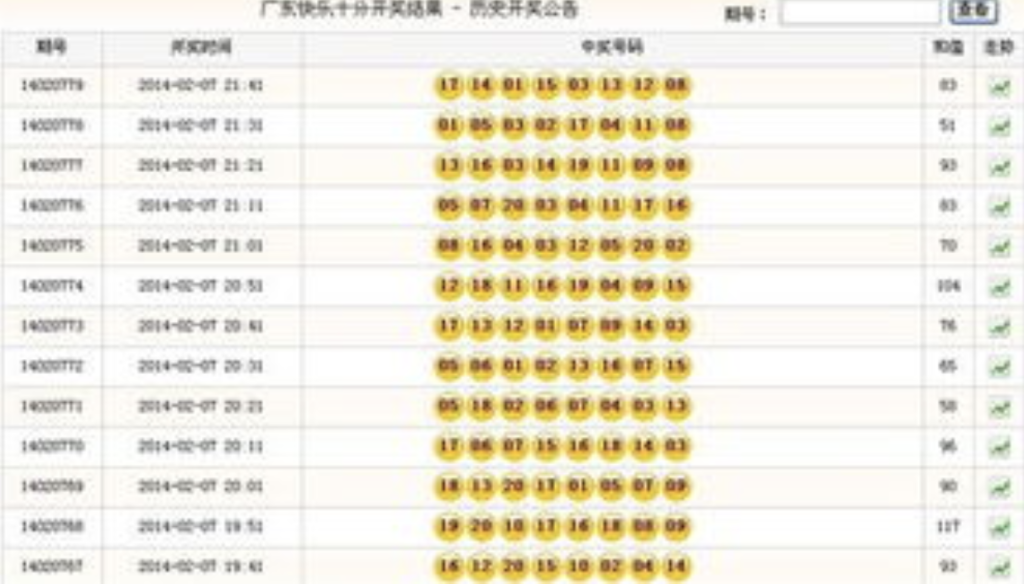 AG 亚游官网：快乐十分任三任五深度解析